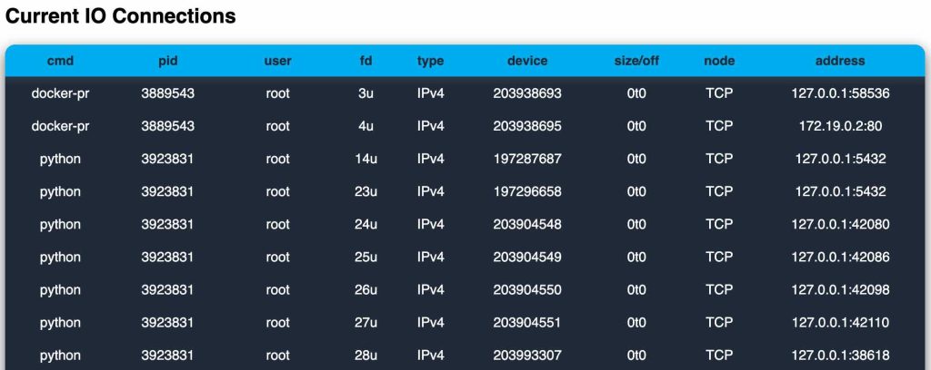 io connection table readout