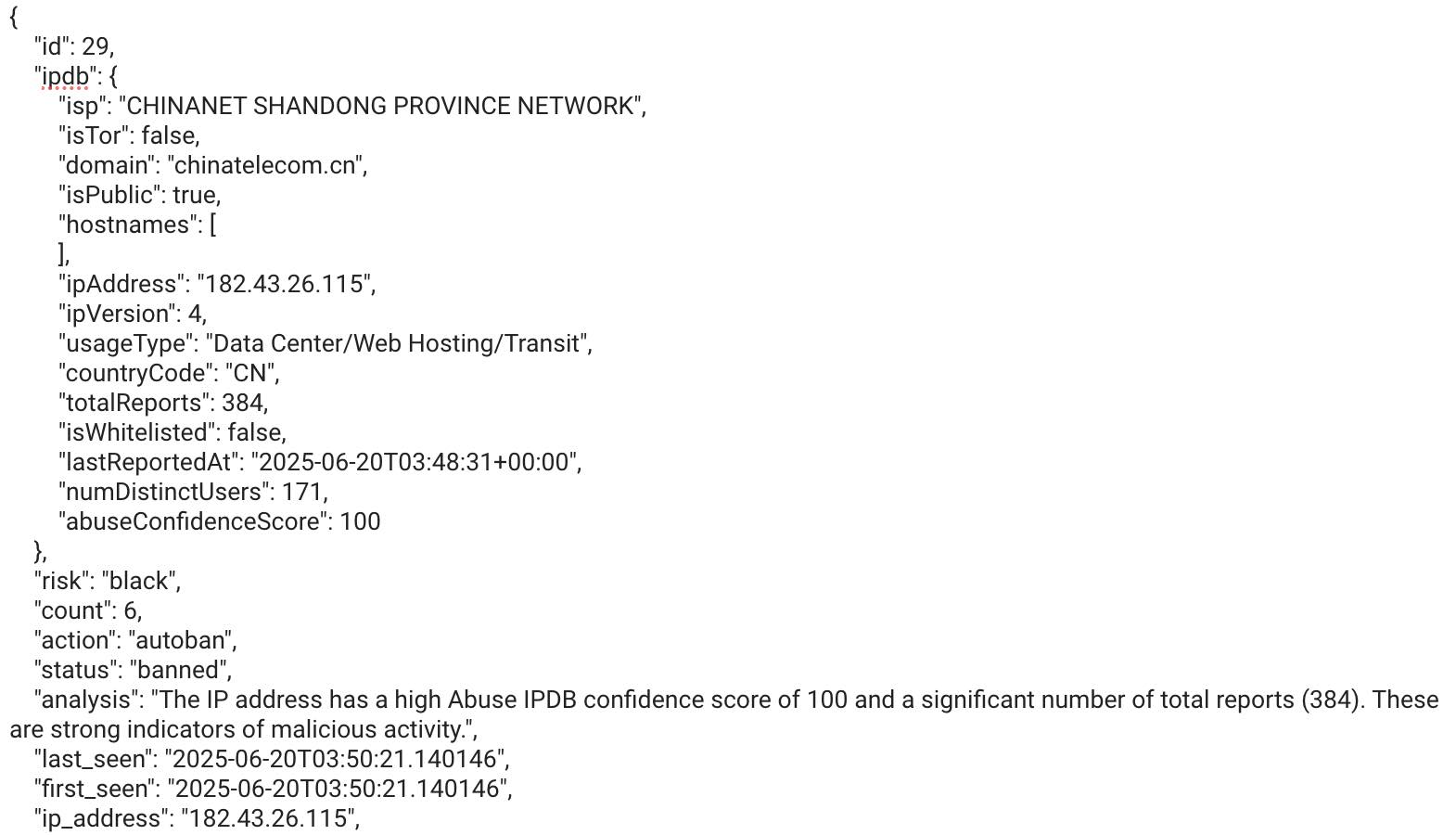 Intel gathered against a malicious IP address