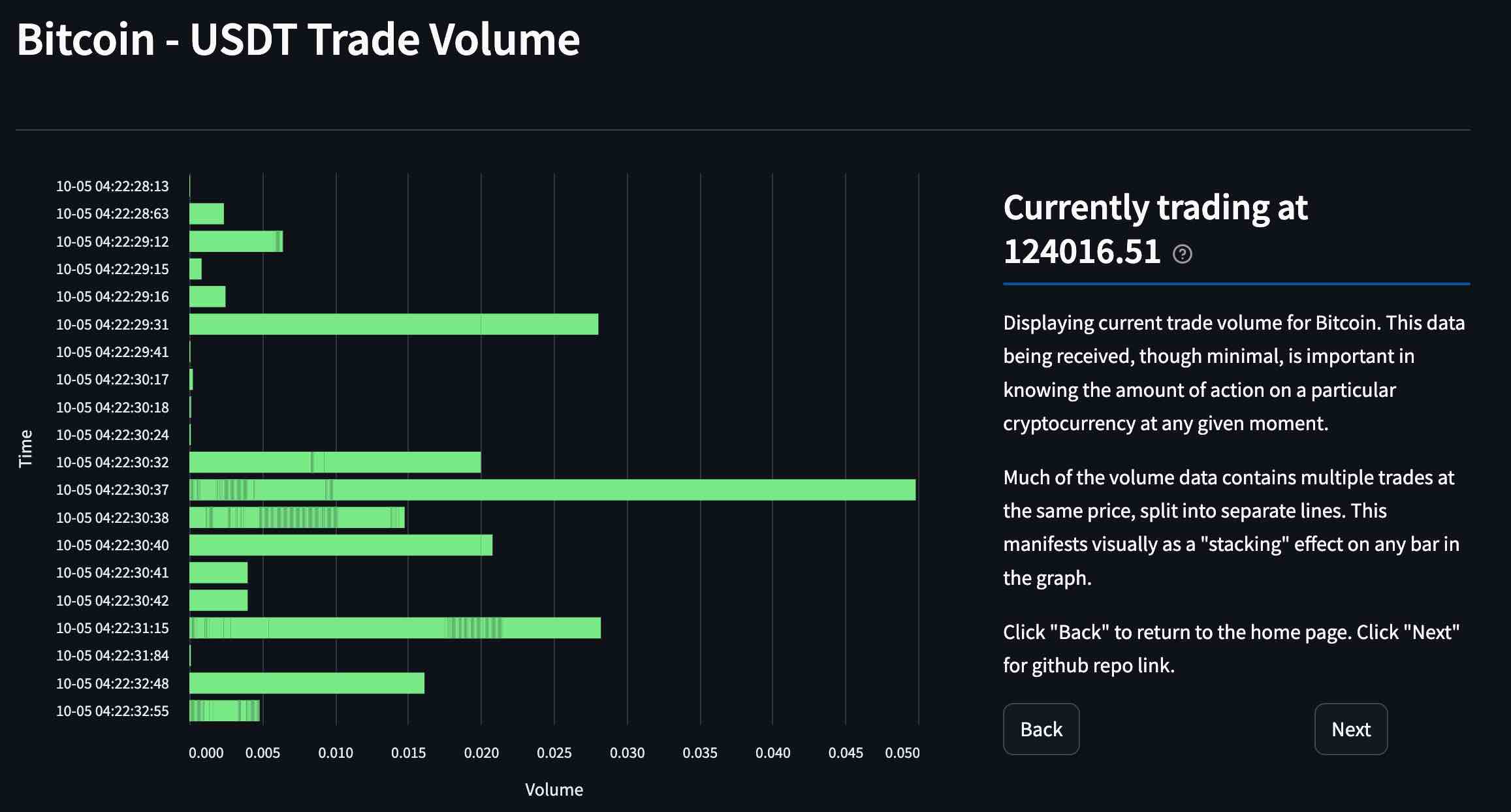 Image of live trade volume for bitcoin